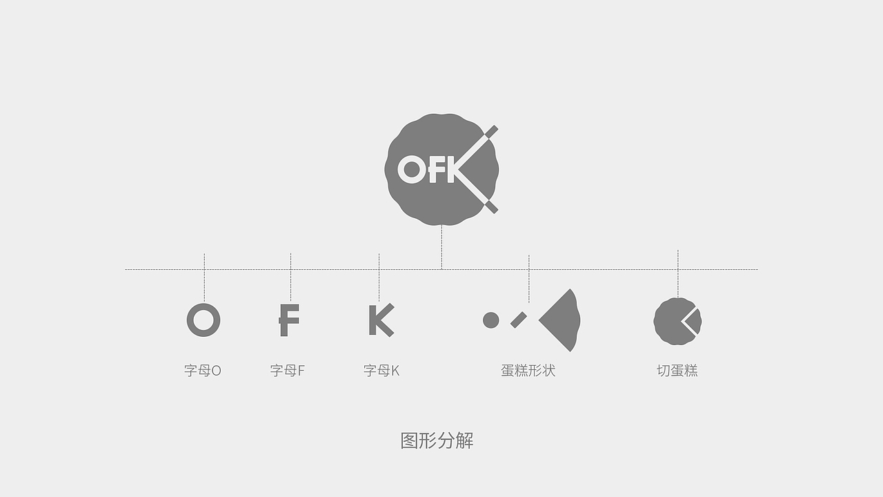 欧菲克蛋糕品牌设计（图ZMjc2MjYwMDUy） - 品牌 - 站酷设计师戊辰创意原创素材 - 站酷ZCOOL