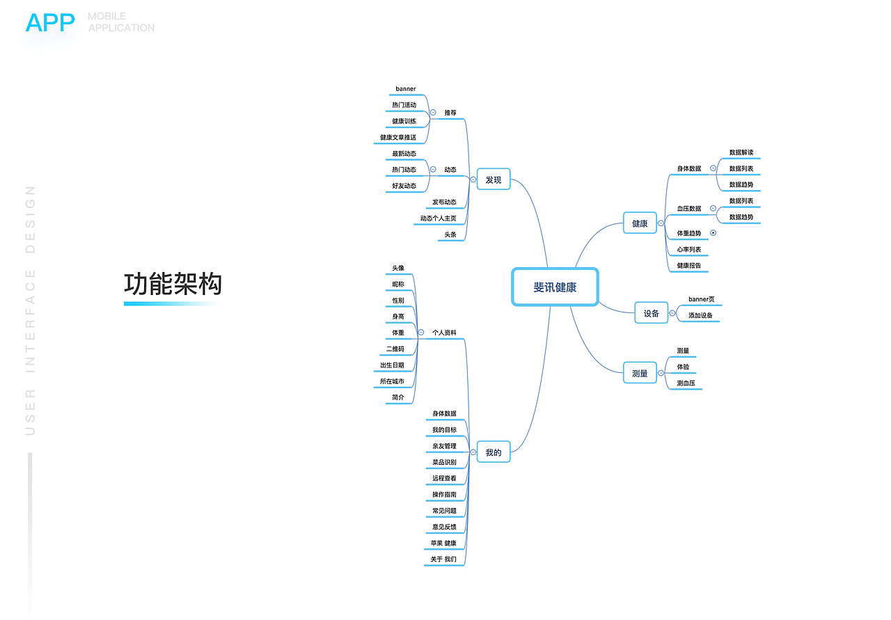 斐讯健康APP（图ZMTI5MjczOTg0） - APP界面 - 站酷设计师日出的印象原创素材 - 站酷ZCOOL