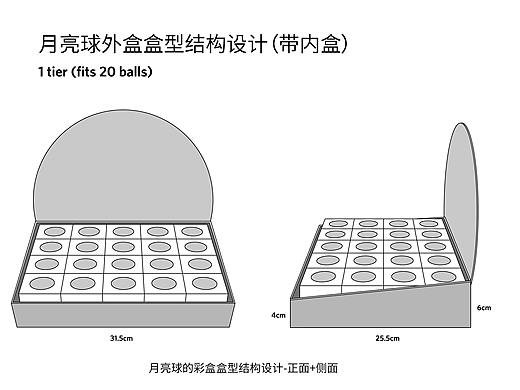 新产品的彩盒盒型结构设计