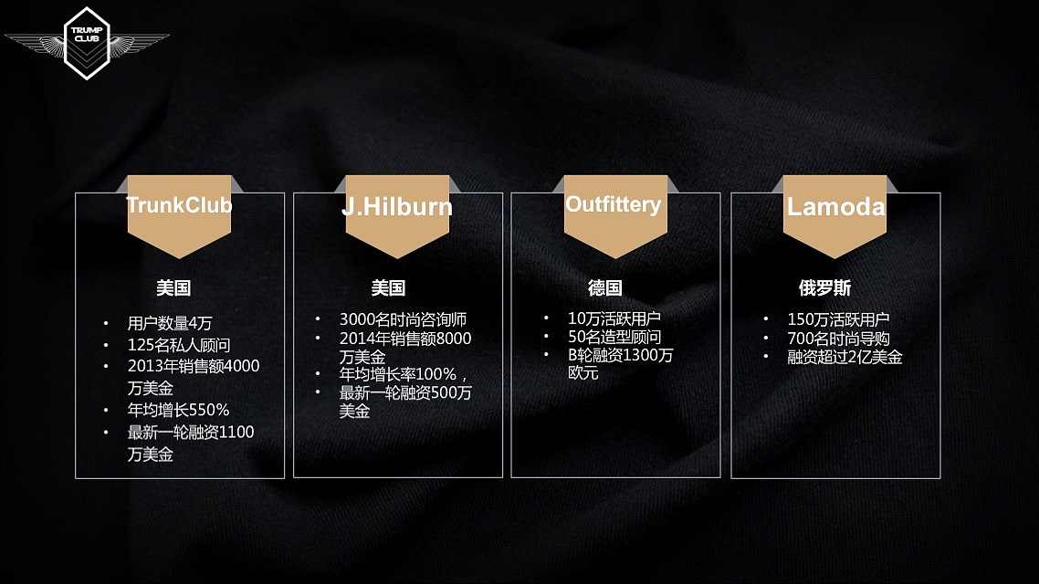 PPT设计-TrumpClub订制男装（图ZMTM4OTA5MzY4） - PPT/Keynote - 站酷设计师云帆Tony原创素材 - 站酷ZCOOL