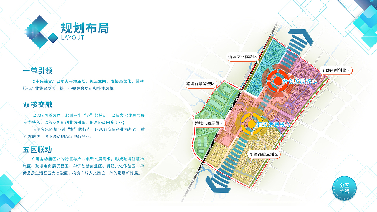 侨贸小镇展厅平面/Ui（图ZMTY3NDQwODky） - 软件界面 - 站酷设计师猪油捞饭原创素材 - 站酷ZCOOL