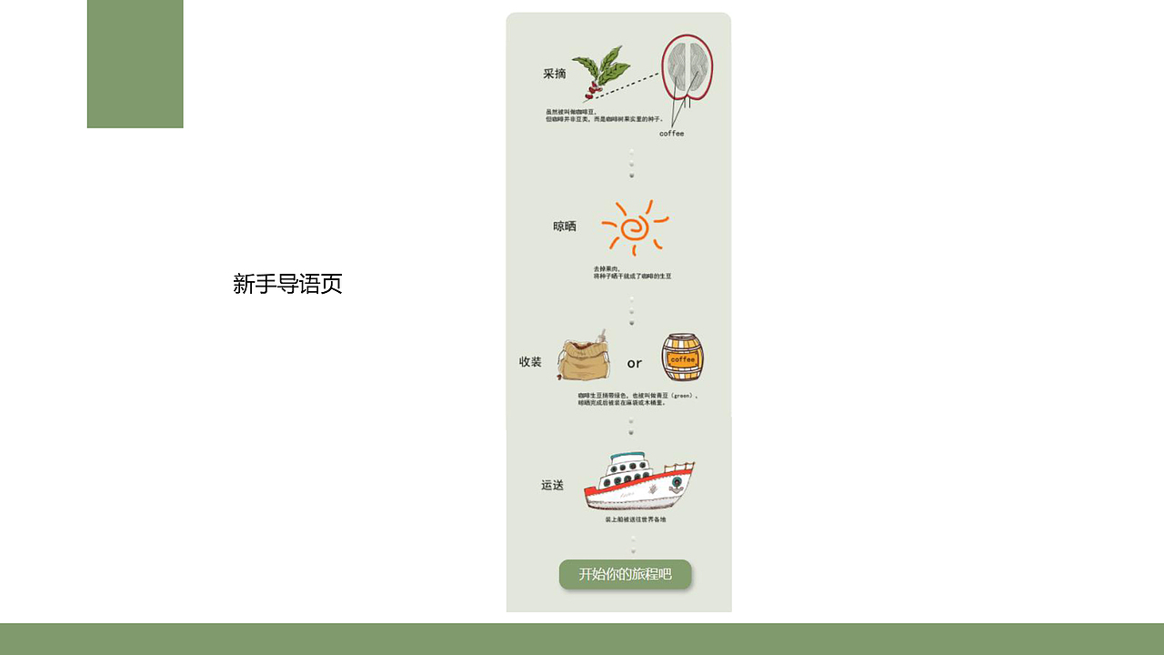 啡人类（咖啡科普社交app）（图ZMTgwODgxOTky） - APP界面 - 站酷设计师Reiko狄原创素材 - 站酷ZCOOL