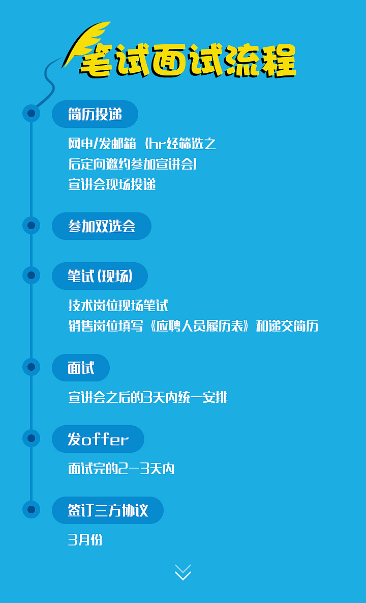 招聘H5设计（图ZNTQ1OTE4MDA=） - 移动端网页 - 站酷设计师未央chun原创素材 - 站酷ZCOOL