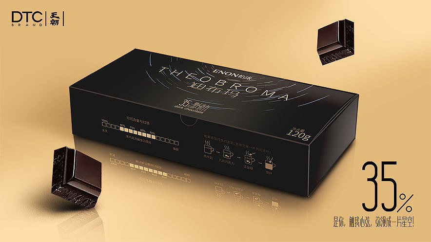 大天朝品牌策划——做高端+品牌的战略