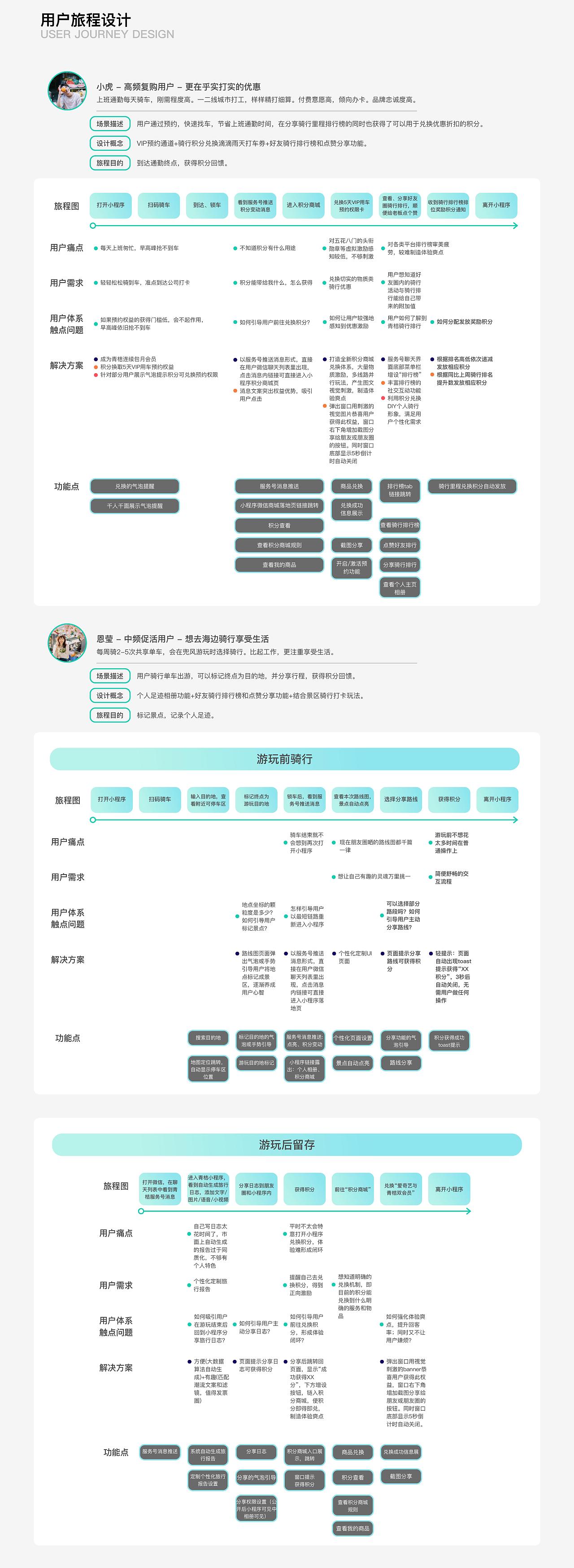 中国产品设计大赛-青桔单车用户成长体系