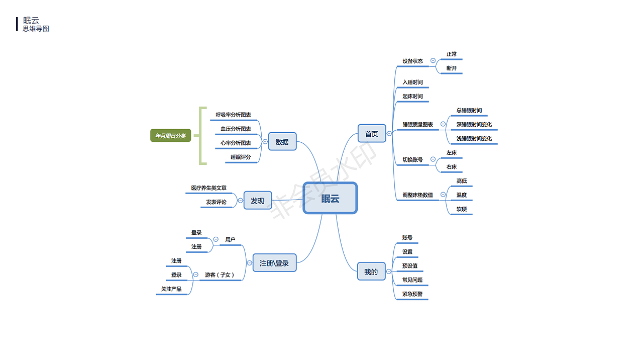 2018年作品集（图ZMTQ2NTkxOTI4） - APP界面 - 站酷设计师楠小楠er原创素材 - 站酷ZCOOL