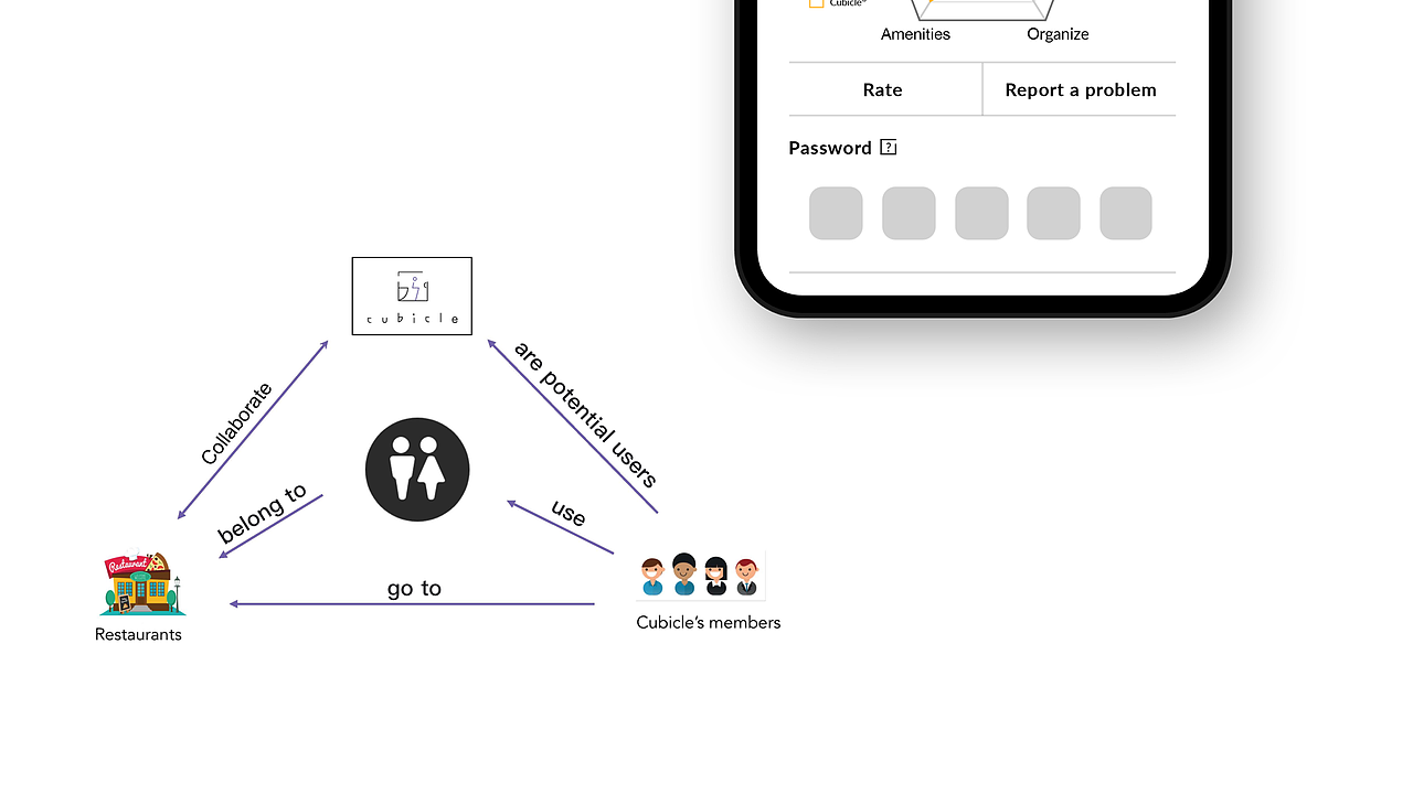 Cubicle - 为使用公共厕所带来更好的体验