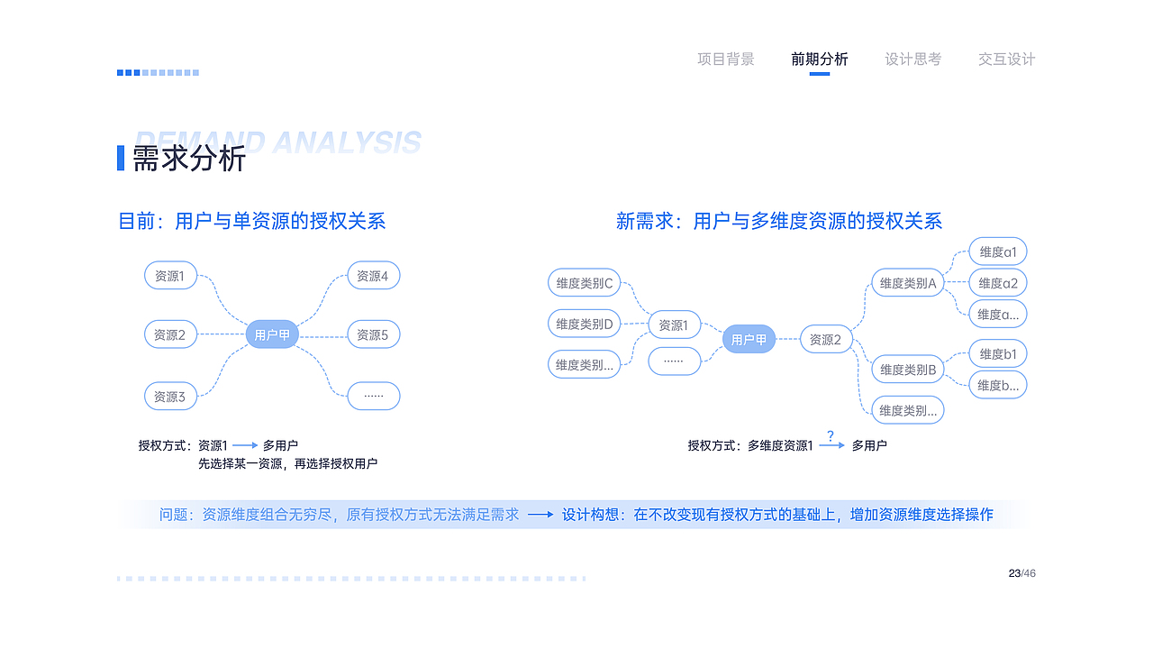 2021交互设计作品集