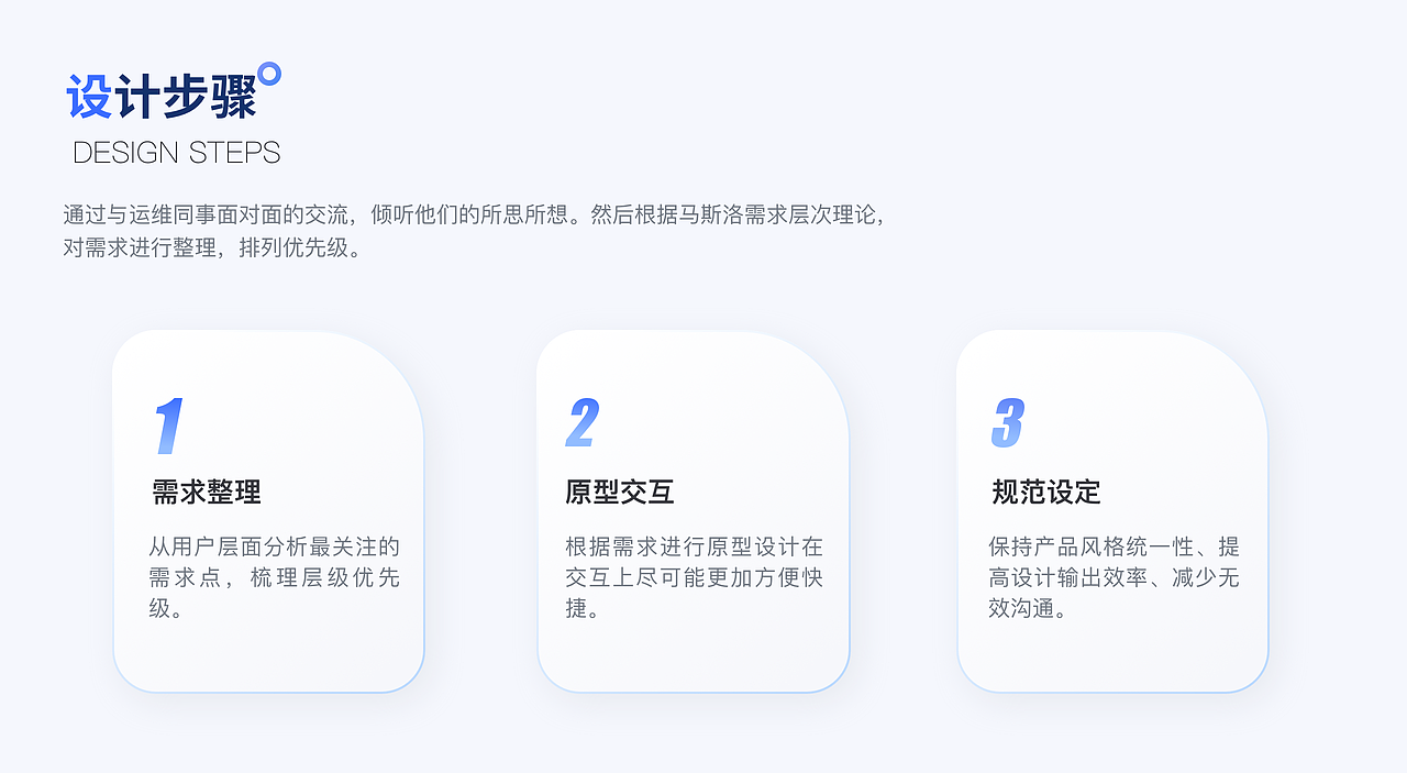 作品集（图ZMjY1NTM1NjUy） - APP界面 - 站酷设计师Janelly原创素材 - 站酷ZCOOL