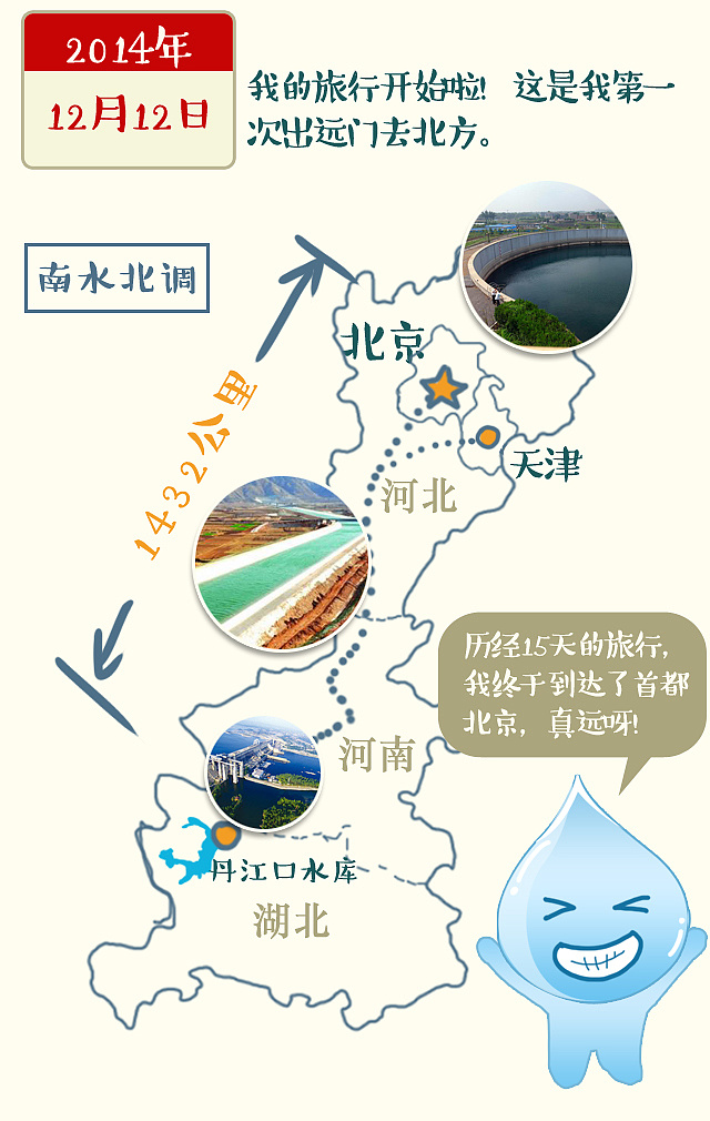 萌萌哒小水滴讲诉关于南水北调的故事