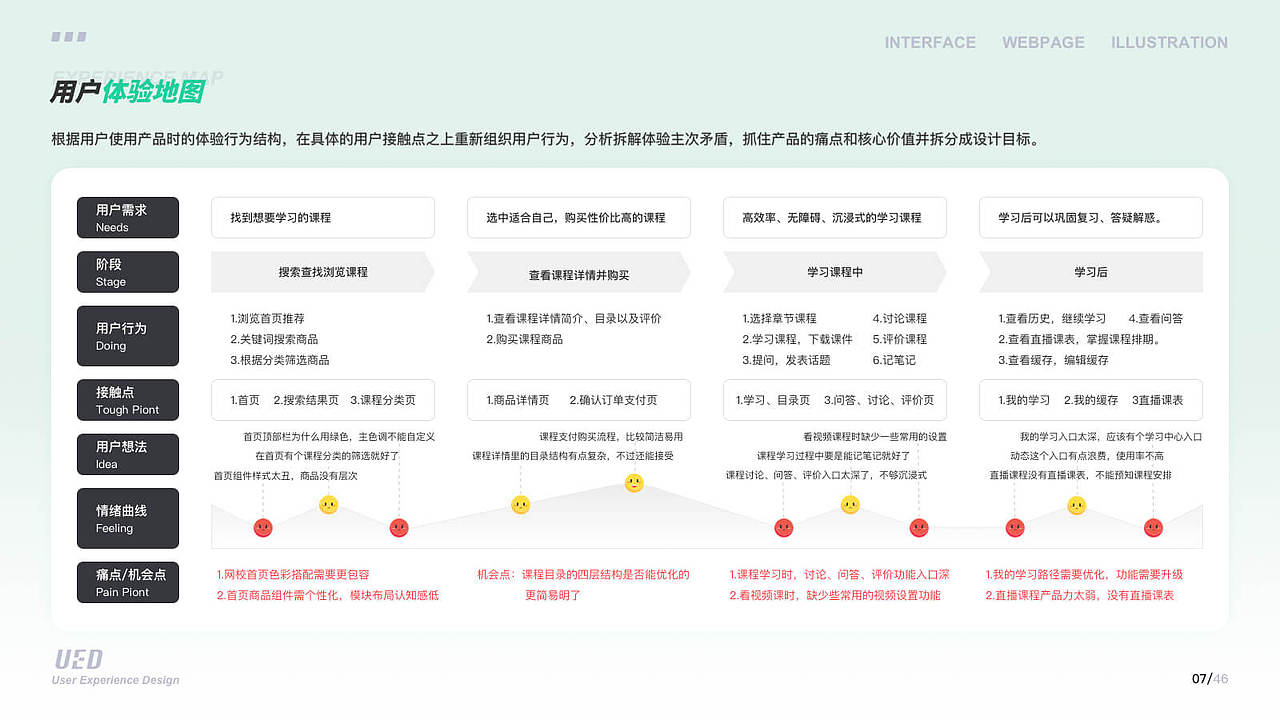 阔知学堂APP4.0重设计（图ZMjczNjc0MTcy） - APP界面 - 站酷设计师Me_lavine原创素材 - 站酷ZCOOL