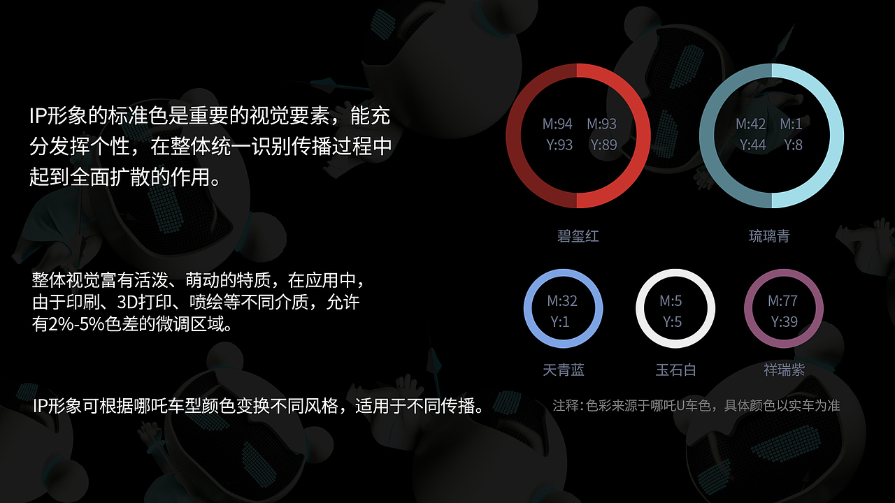 哪吒汽车IP形象设计（图ZMjE1MzI2MTUy） - IP形象 - 站酷设计师井然同学原创素材 - 站酷ZCOOL