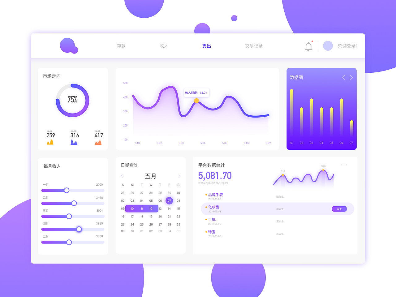 后台练习（图ZMTcxNzEwMDg0） - 其他UI - 站酷设计师一头小毛驴101原创素材 - 站酷ZCOOL