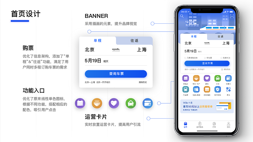 12306铁路改版设计（图ZMjA4NzQ4OTMy） - APP界面 - 站酷设计师设计师子颖原创素材 - 站酷ZCOOL
