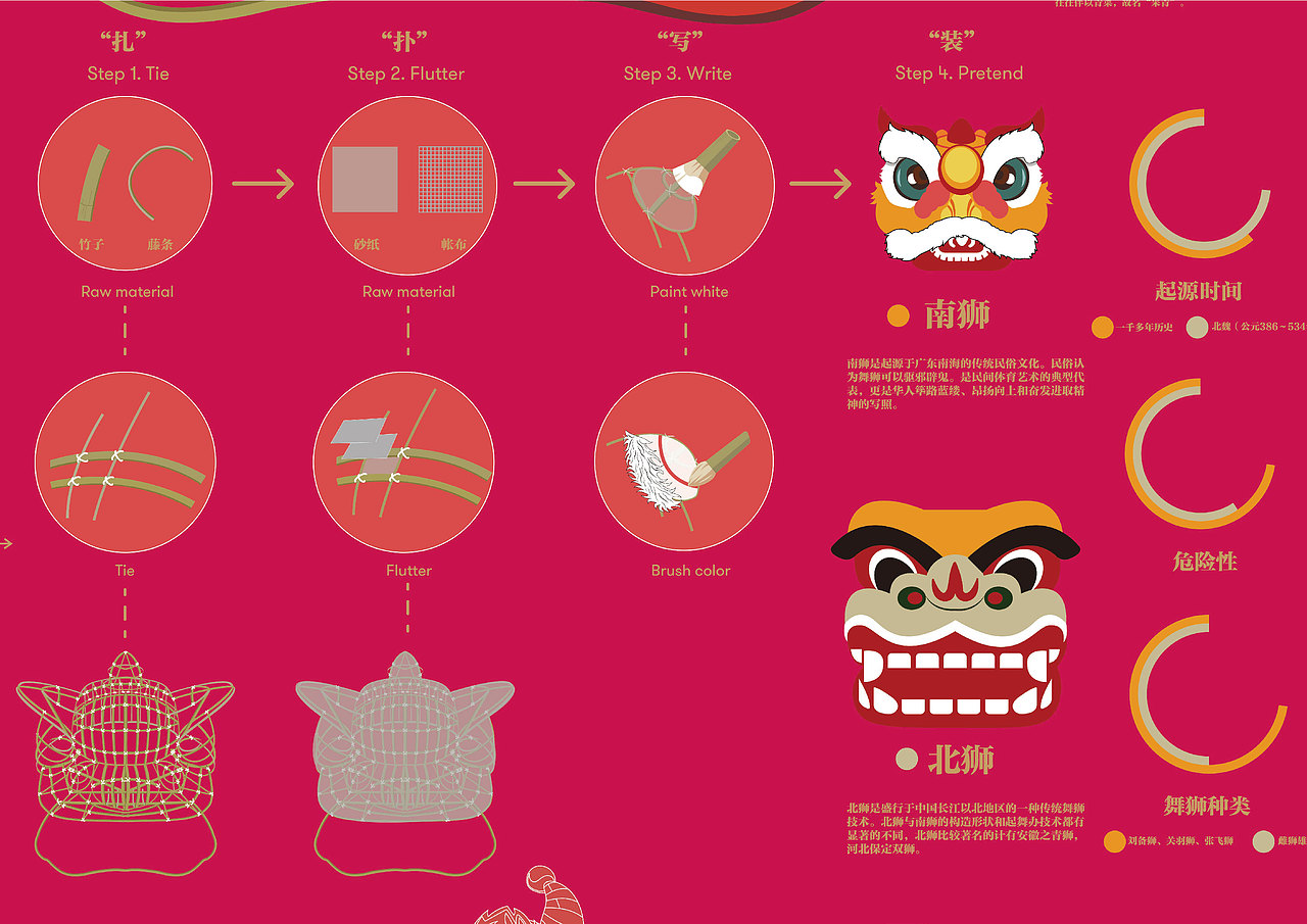 广东醒狮（图ZMTU5NjQxMzE2） - 信息图表 - 站酷设计师橙子Wa原创素材 - 站酷ZCOOL