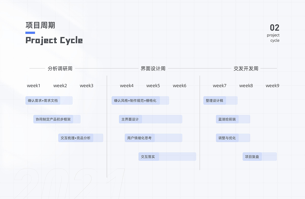 UI设计线下班近期B端练习作品展示