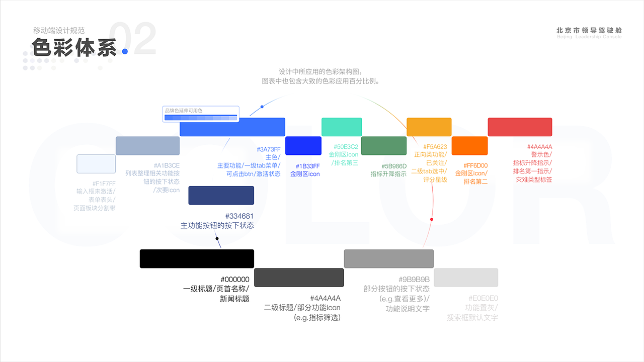 近期工作总结（图ZMzQ1MzcxMzI4） - 其他UI - 站酷设计师景小马原创素材 - 站酷ZCOOL
