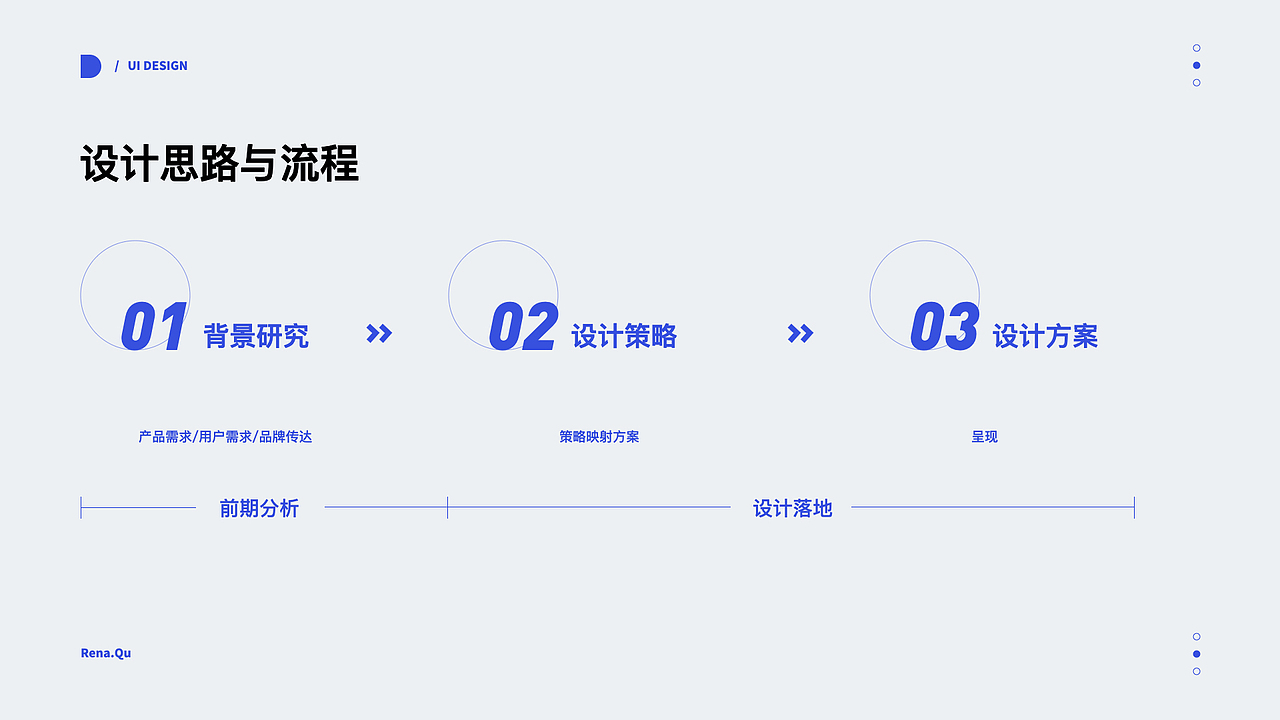 乐信海外金融APP风格探索
