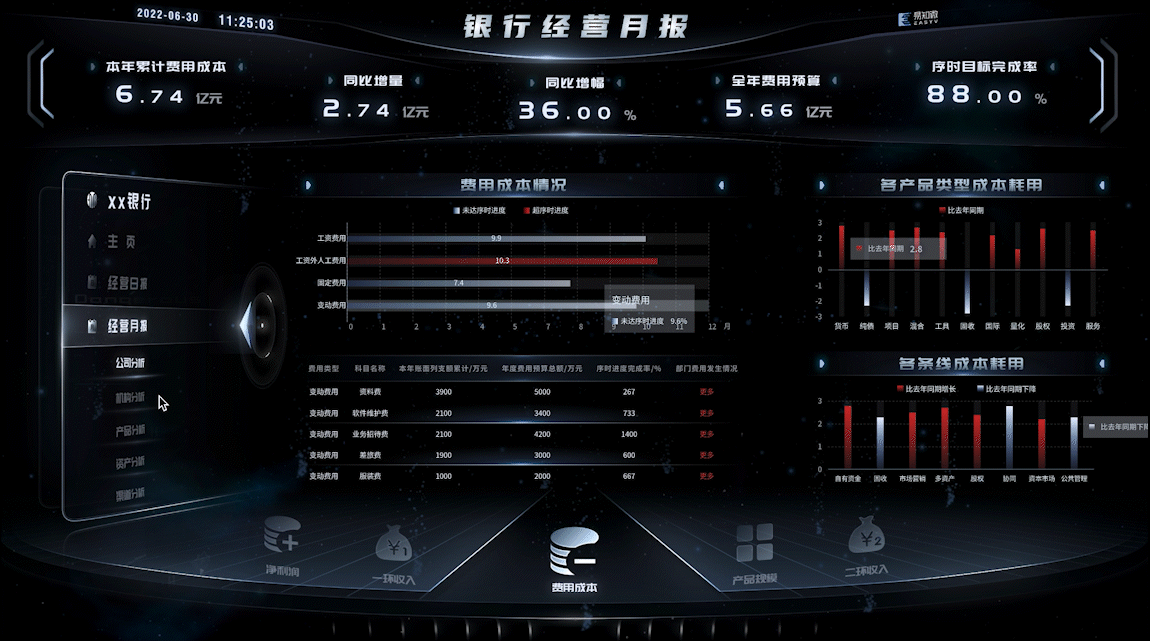 可视化作品合集