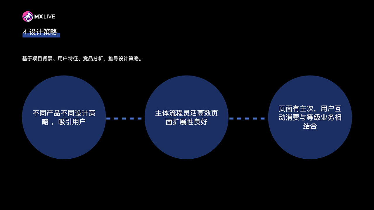 2022交互设计/用户体验设计作品集（图ZMzI1MzE4ODAw） - 其他UI - 站酷设计师罐装蛋挞原创素材 - 站酷ZCOOL