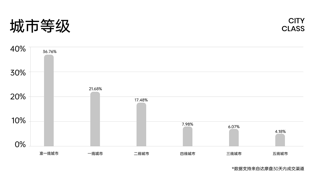 2024 移动端首页视觉升级方案（图ZMzU5NjcxMzY0） - 品牌 - 站酷设计师兔兔真可爱呐原创素材 - 站酷ZCOOL