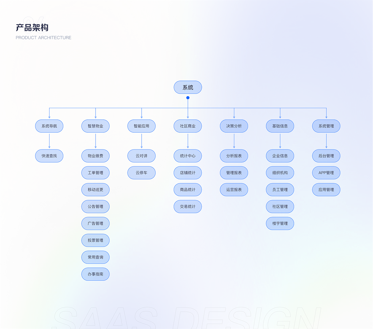 物业管理系统 企业后台（图ZMzM0Njc3OTMy） - 其他网页 - 站酷设计师Lee_YL原创素材 - 站酷ZCOOL