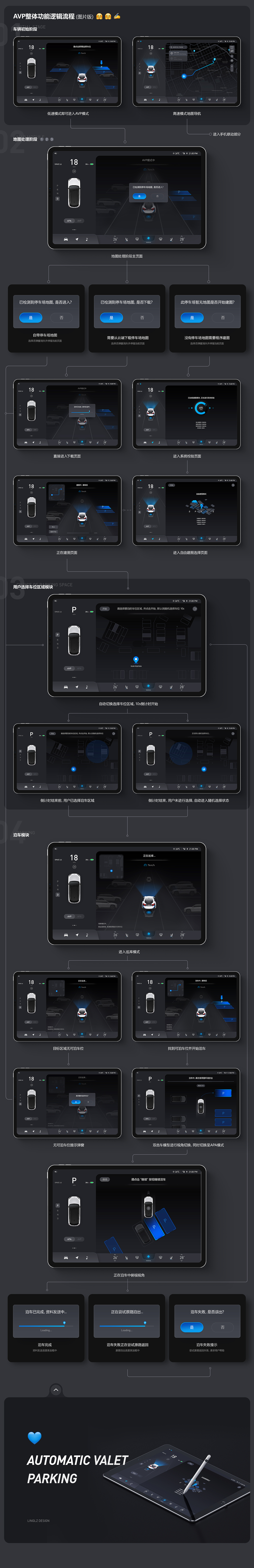 AVP自动代客泊车设计