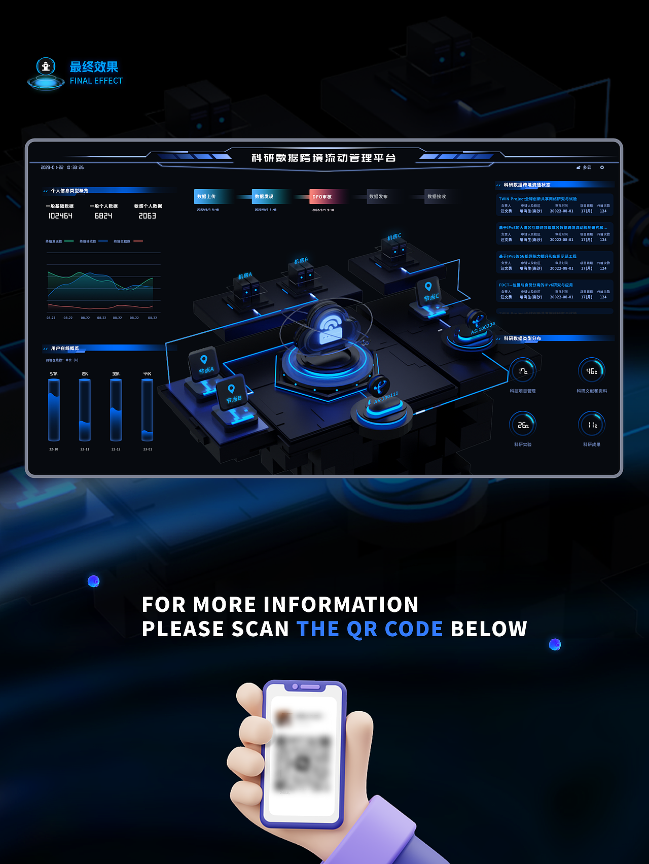UI/UX作品集-Porfolio