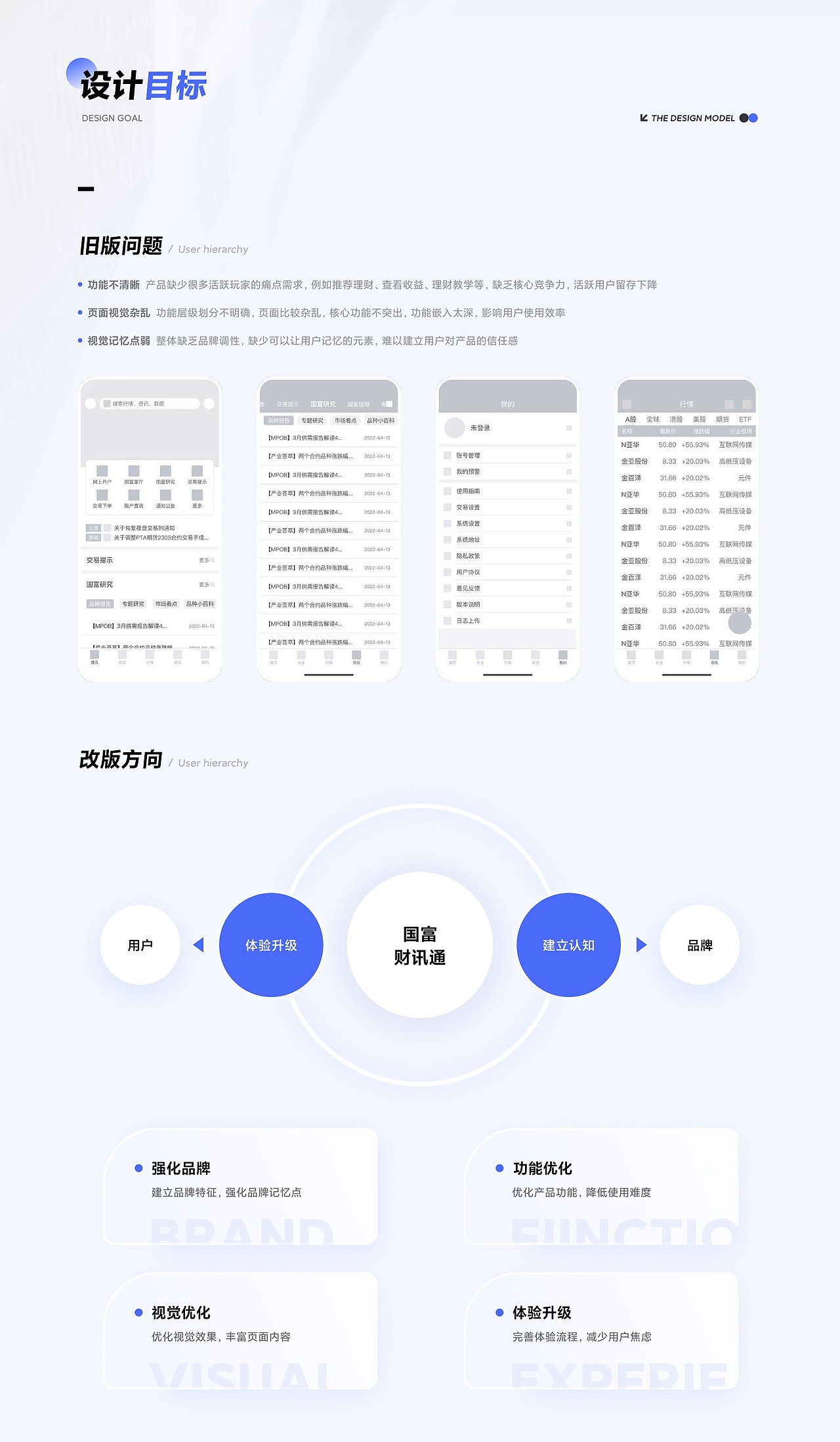 UI设计培训作品展示(上)(图ZMzU0NTAwNzUy) - APP界面 - 站酷设计师新像素UI教育原创素材 - 站酷ZCOOL