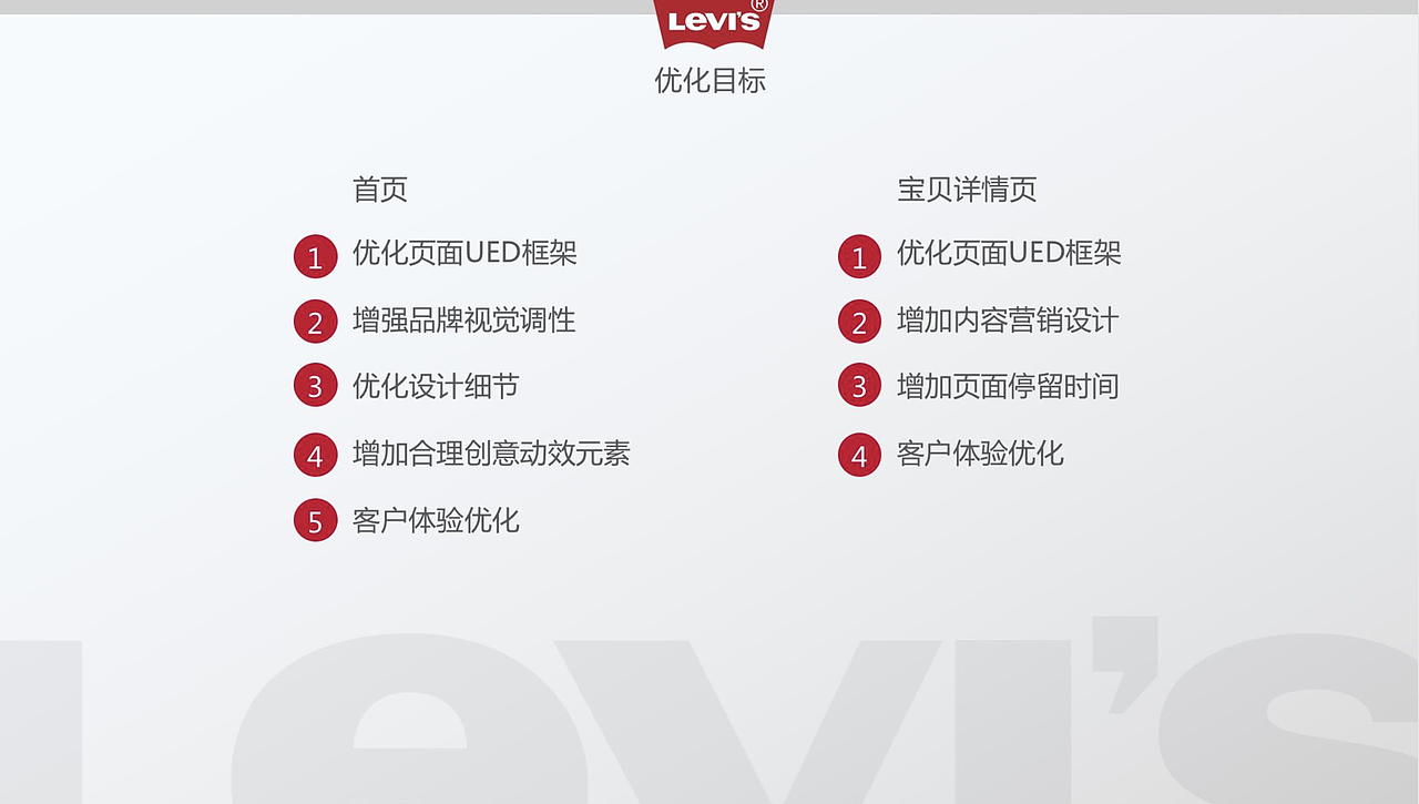 Levis 电商视觉优化提案