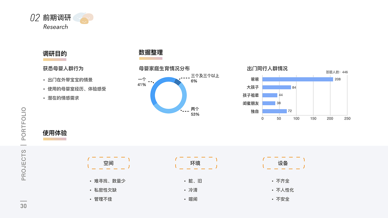 2017-2019作品集展示（图ZMjAyMDA2NTA4） - 交互/UE - 站酷设计师Vantepassss原创素材 - 站酷ZCOOL
