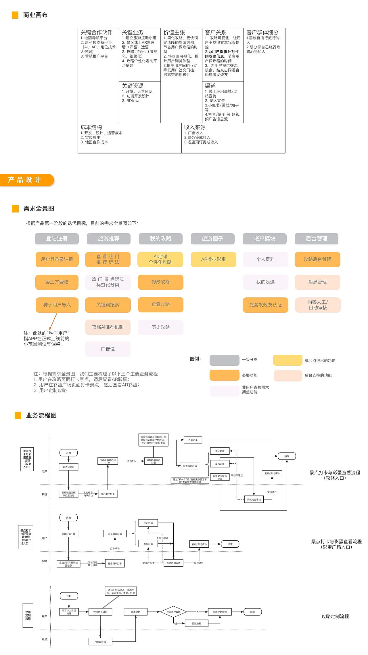 旅行社交APP-趣行「中国产品设计大赛映客站-赛季三」（图ZMjI5NDIwNTE2） - 其他工业/产品 - 站酷设计师shan87429297原创素材 - 站酷ZCOOL
