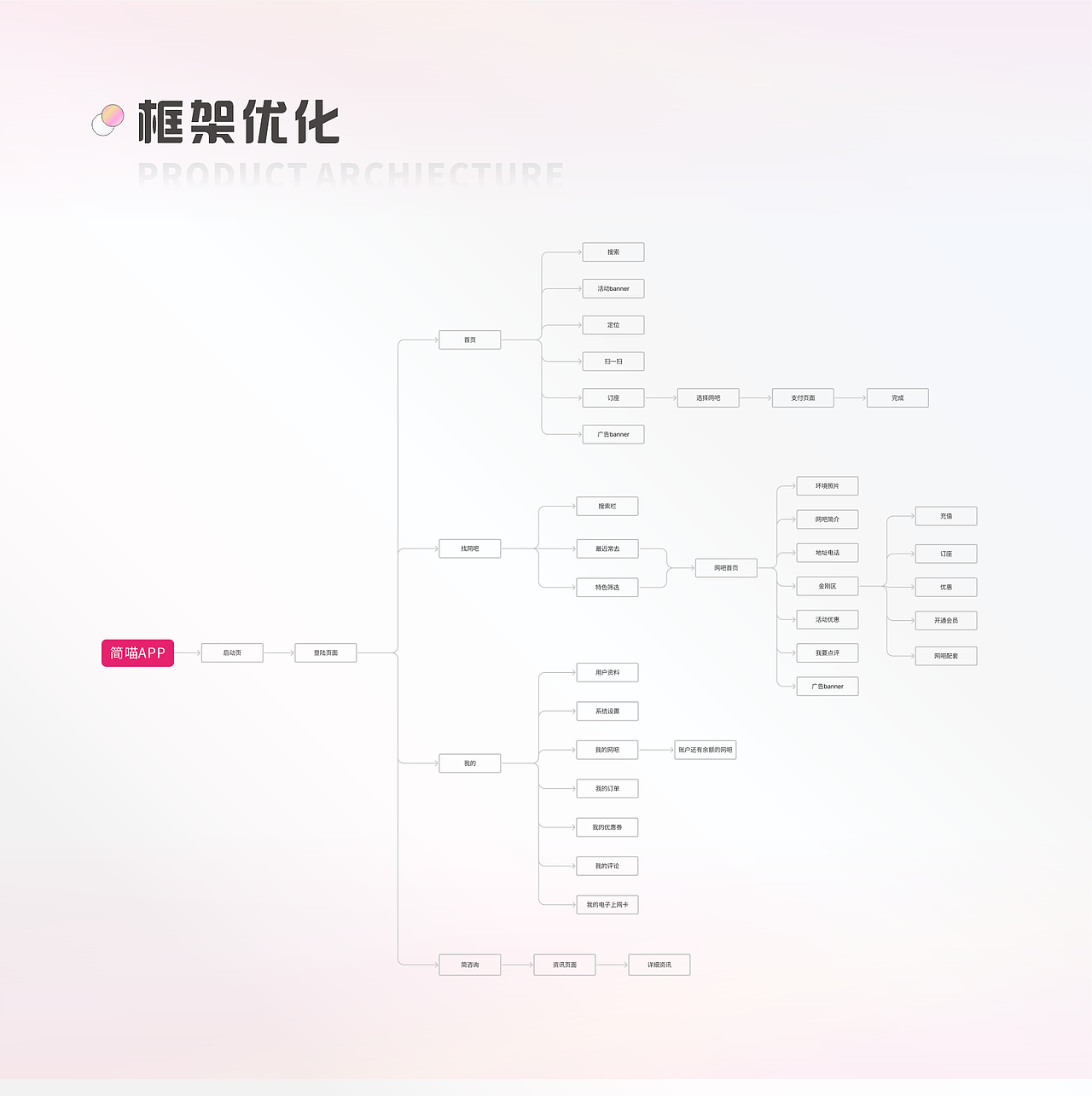 简喵APP-更新迭代（图ZMjkyNzk3NTg4） - APP界面 - 站酷设计师设计师田龙原创素材 - 站酷ZCOOL