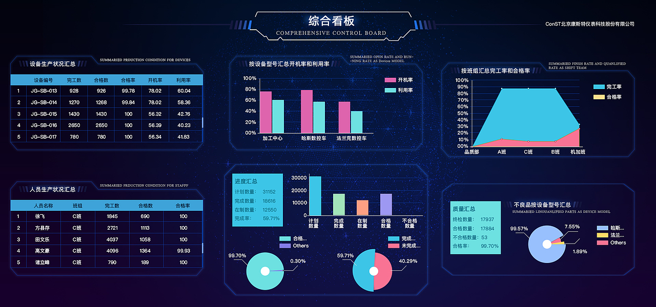 数据可视化界面设计（图ZMTMwNjkyMjQ0） - 企业官网 - 站酷设计师谨凡爱设计原创素材 - 站酷ZCOOL