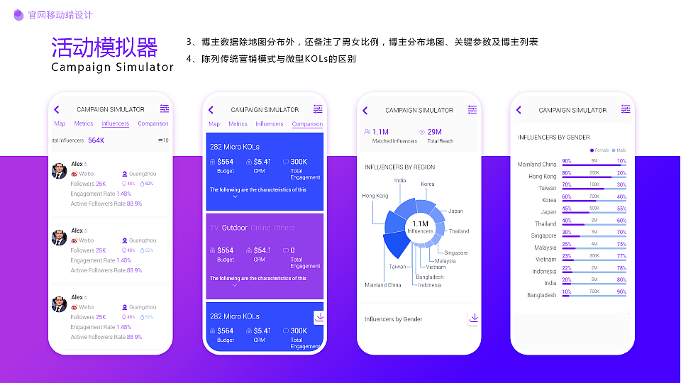 Viral Access界面设计（图ZMTk4MzQxMTAw） - 软件界面 - 站酷设计师moneydream原创素材 - 站酷ZCOOL