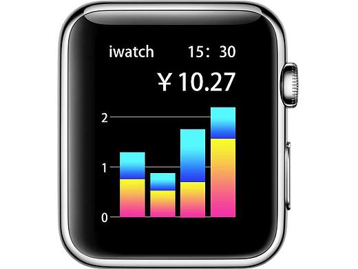 iwatch