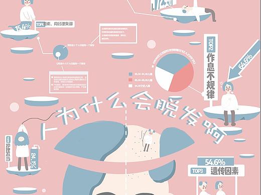 信息可视化-人为什么会脱发