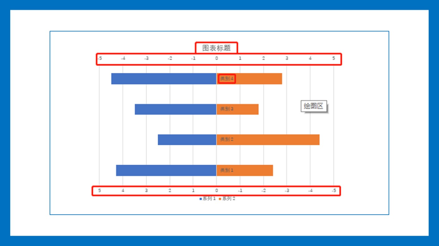 【ppt】在ppt中条形图的创意设计制作