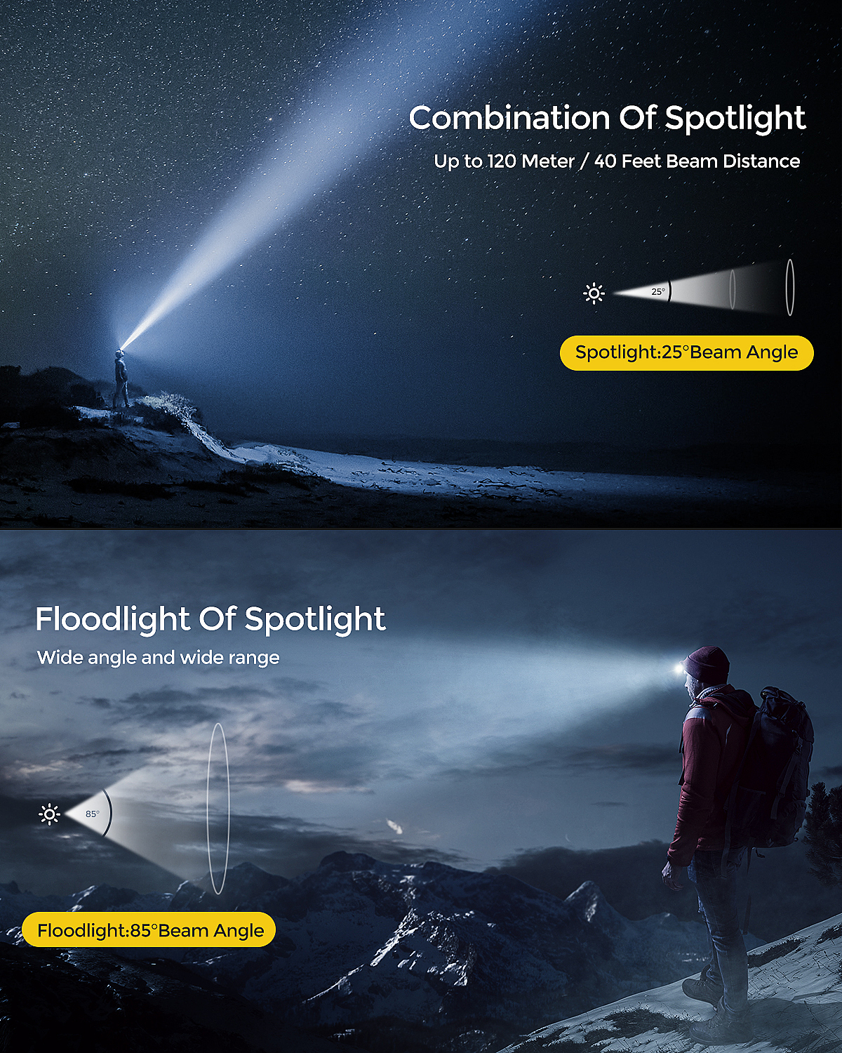 亚马逊头灯详情页设计