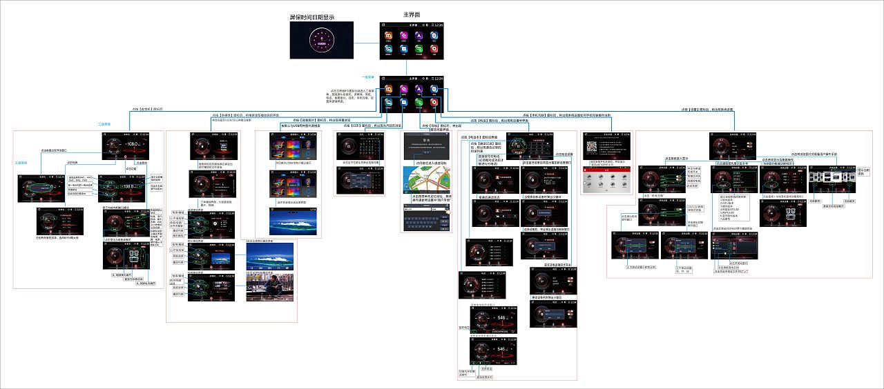 交互图（图ZNDExNzgwMDQ=） - 交互/UE - 站酷设计师barty原创素材 - 站酷ZCOOL