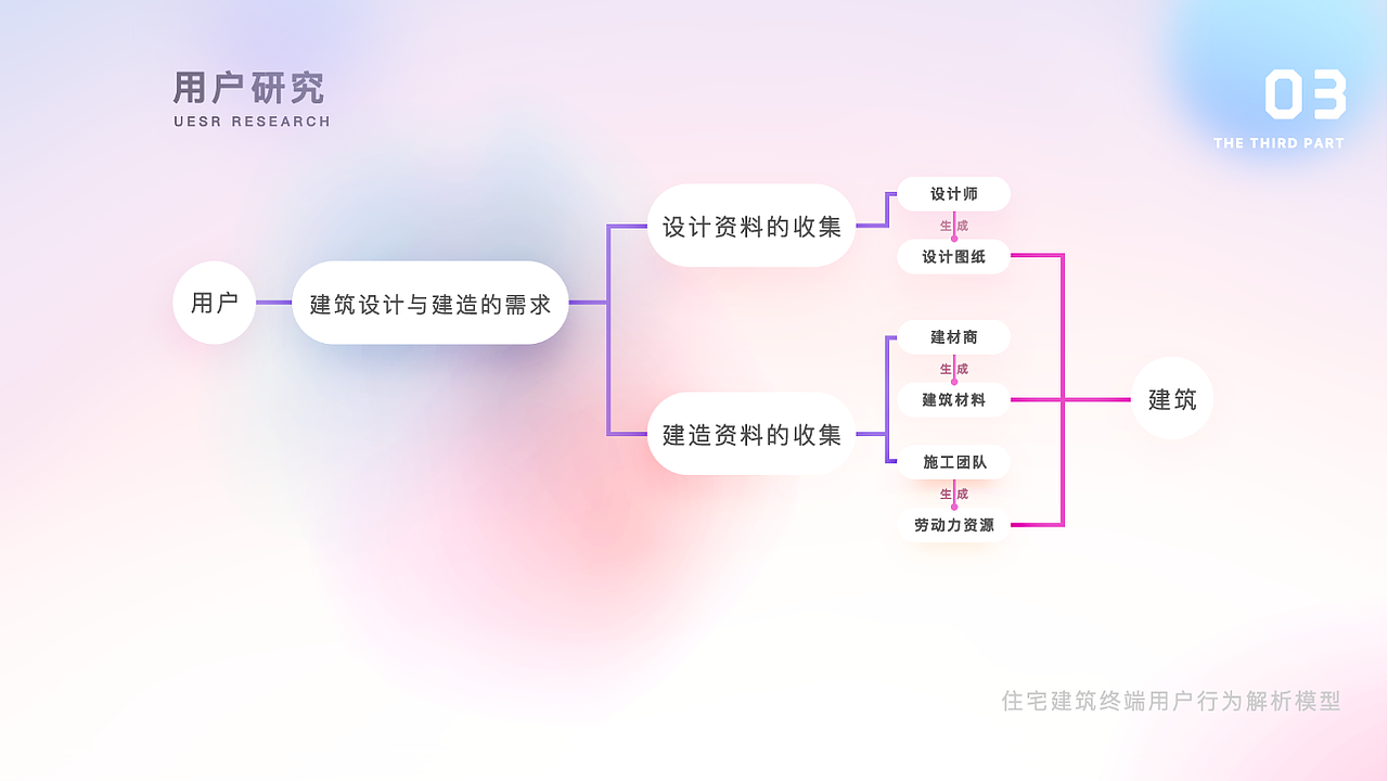 作品集（图ZMjE1MTYwOTk2） - 其他UI - 站酷设计师吃了么您Sebs原创素材 - 站酷ZCOOL