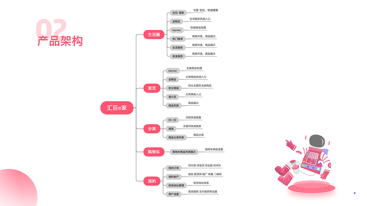 2020个人作品集整理（图ZMjI1MDAzMjI0） - APP界面 - 站酷设计师仔仔a原创素材 - 站酷ZCOOL