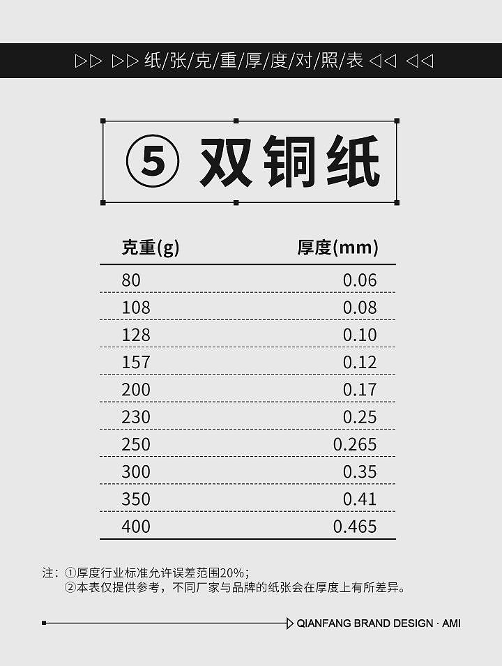 干货分享 | 9种常用印刷纸张克重厚度换算（图ZMzY5MjExNTI0） - 包装 - 站酷设计师千方视觉设计原创素材 - 站酷ZCOOL