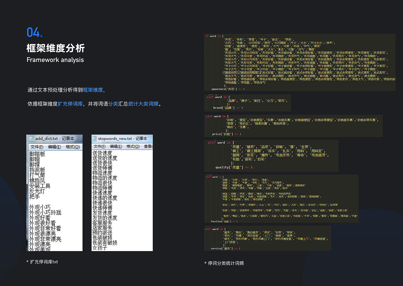 基于文本挖掘的电商销售电动车用户需求研究