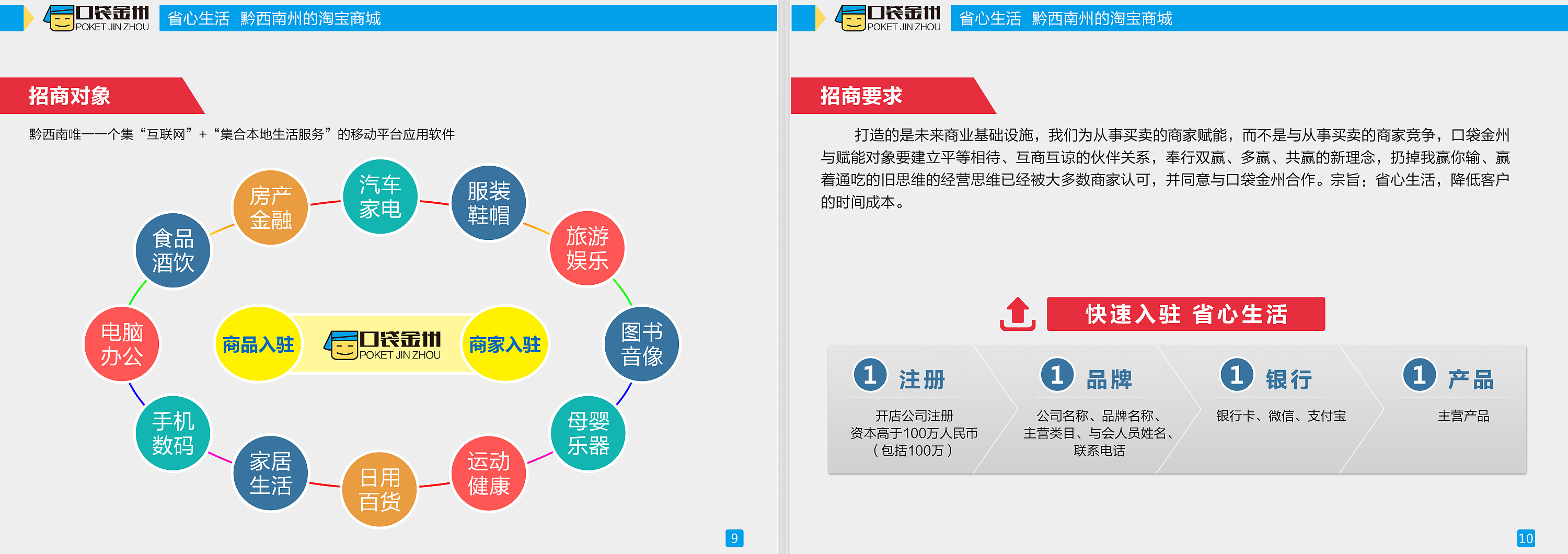 企业招商手册psd模板