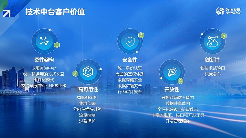 Smile萍—协同运营中