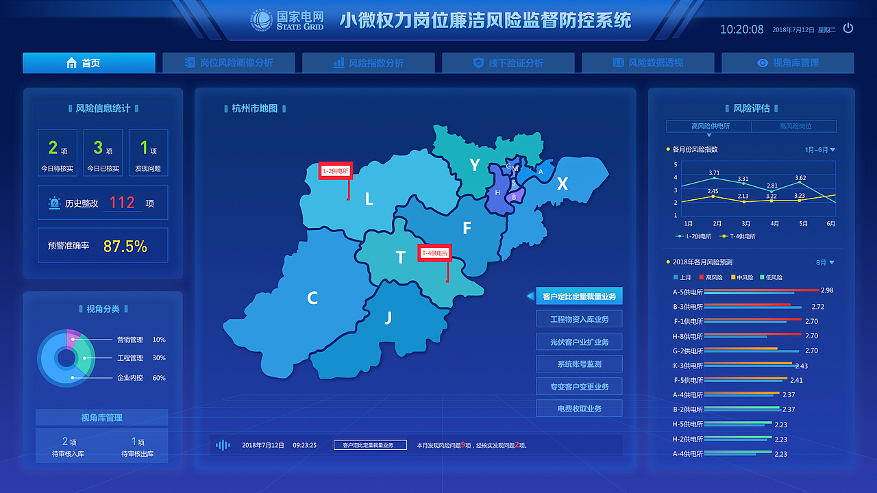 数据可视化界面设计合集