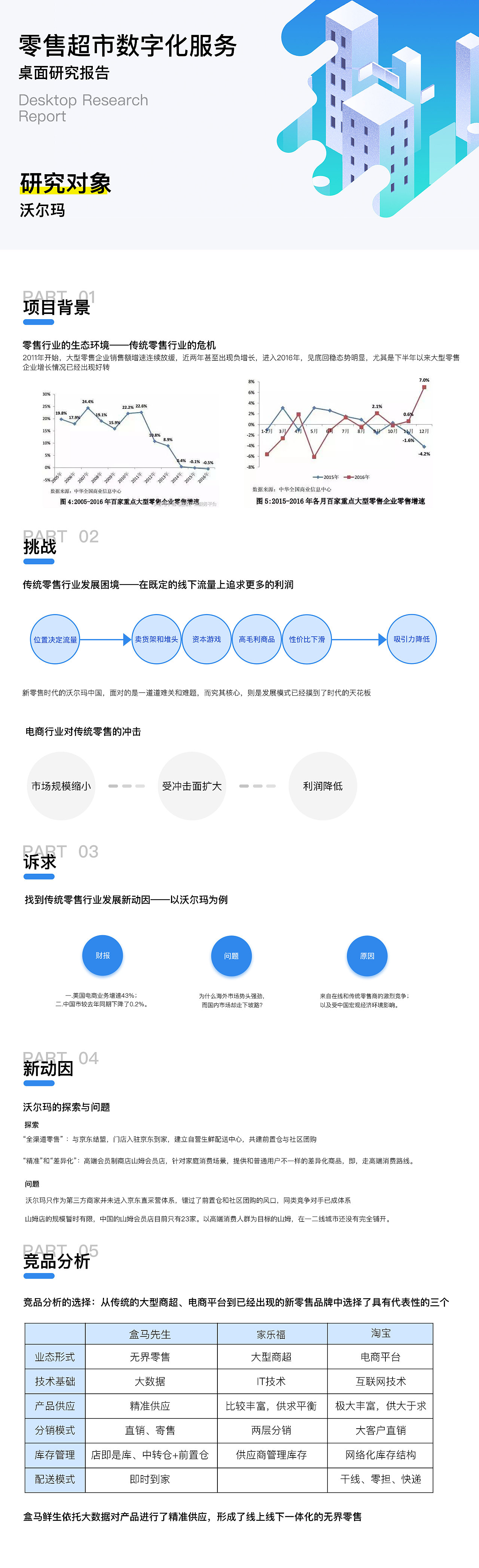 新零售-超市数字化服务设计（图ZMTY2MTQyNTYw） - 交互/UE - 站酷设计师水余源原创素材 - 站酷ZCOOL
