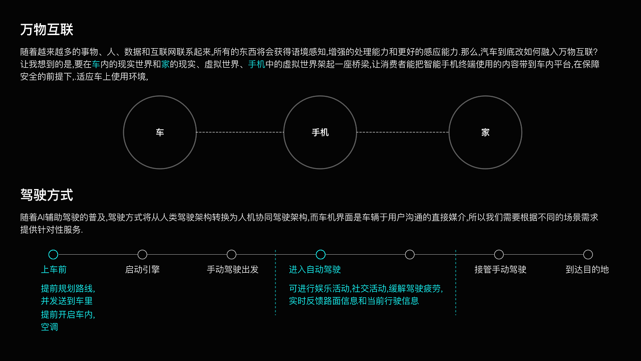 自动驾驶概念的HMI设计（图ZMjcwMTUzNzUy） - 其他UI - 站酷设计师gerwang原创素材 - 站酷ZCOOL