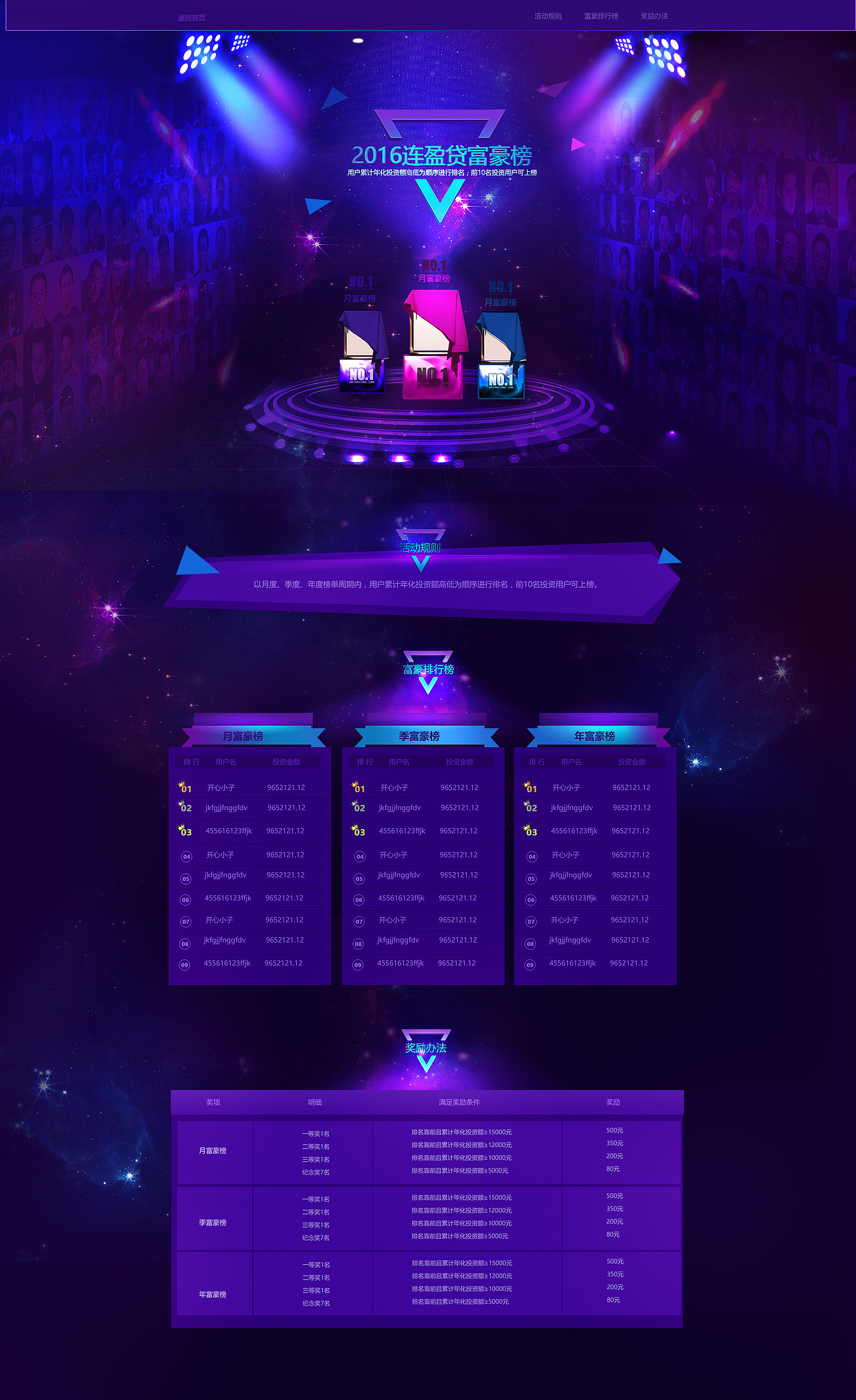连盈富豪榜（图ZNDQyMTU4ODg=） - 运营设计 - 站酷设计师lu1245334331原创素材 - 站酷ZCOOL